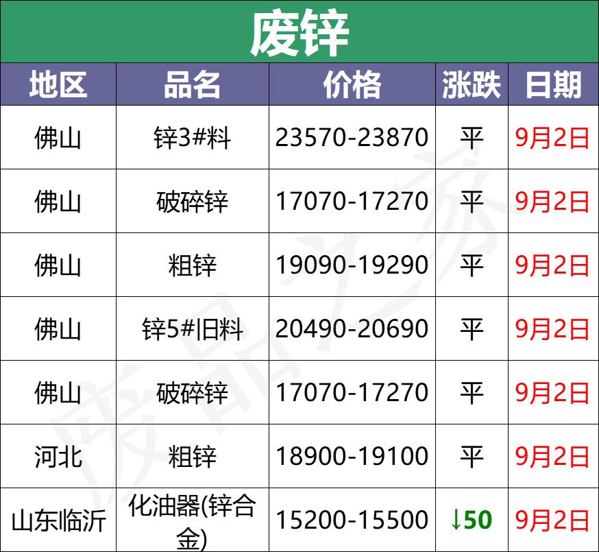 废铅酸电瓶最新价格,今日废电瓶回收最新价格