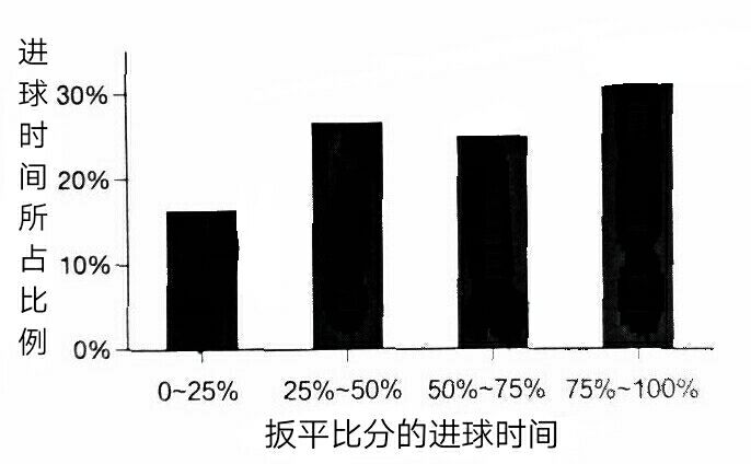 足球百科书籍推荐,用数据解读足球