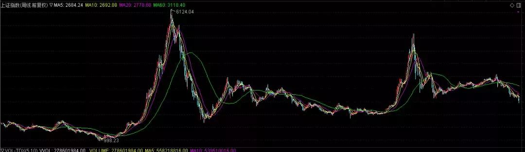 95后入市，所有过往都将消失于时间