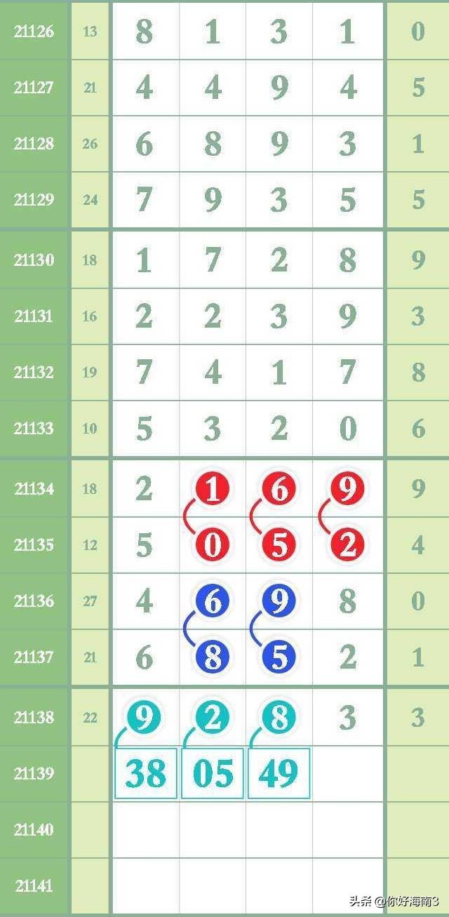 排列五22178期芝麻精准数据,19233期排列五先行合一分析规律图