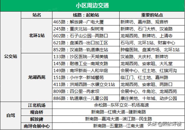 龙湖水晶郦城二手房出售,杭州龙湖水晶郦城二手房怎么样