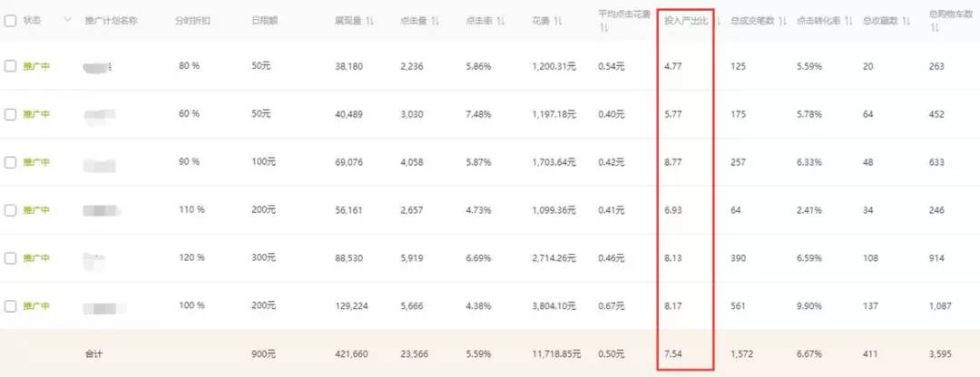 淘宝店铺怎么做月销50万,淘宝店铺怎么做到日销售额2万