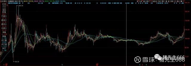 长时间横盘的股票,连续横盘几年的股票