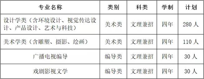权威发布：西安建筑科技大学2019年艺术类专业招生简章