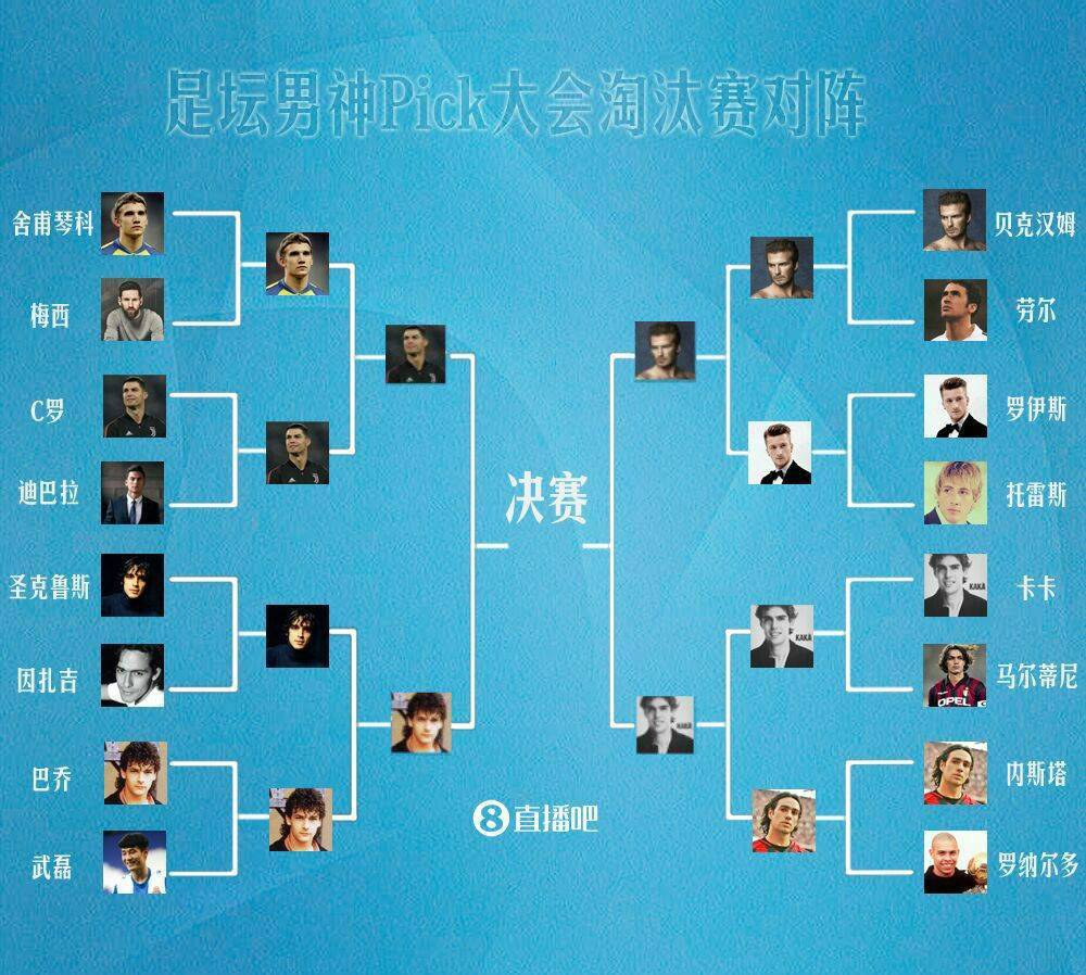 足坛球星评价梅西c罗,球星评价梅西和c罗世界第一