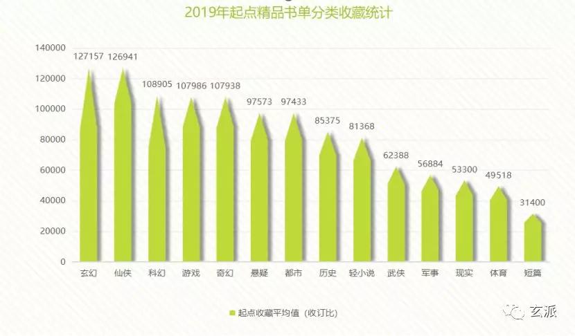 起点新人题材选择,新人作家适合写什么