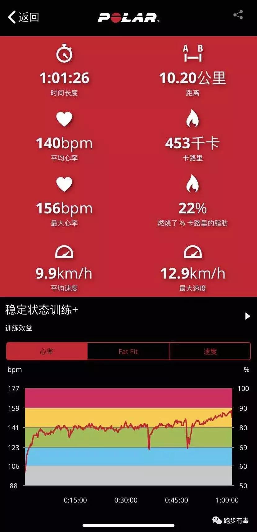 公认最好的跑步装备,跑步八年收获了什么