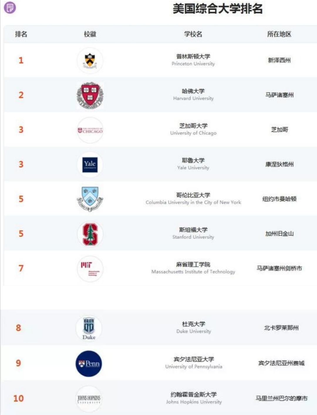 颜宁学术地位,颜宁斯坦福