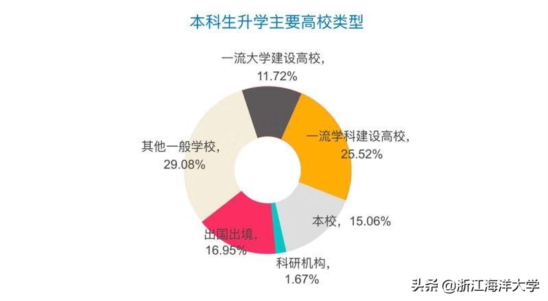 报考专业误区,报考大学误区篇