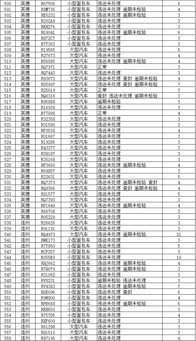 你最熟悉的赢之城路口、小市花坛路口，有新变化！