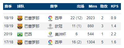 库蒂尼奥拜仁时期改踢法了吗,库蒂尼奥五大技巧