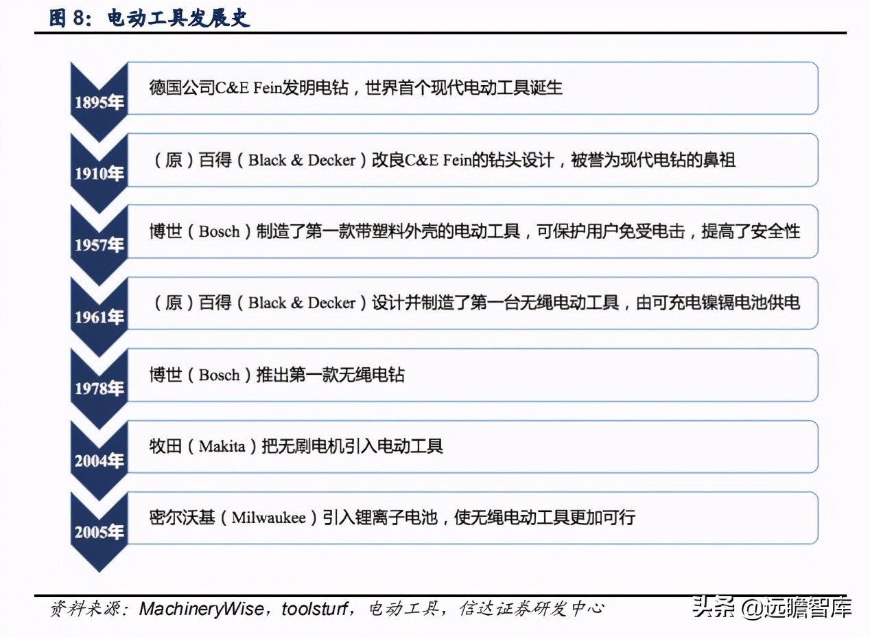 五金工具国外建厂,中国五金工具主产区