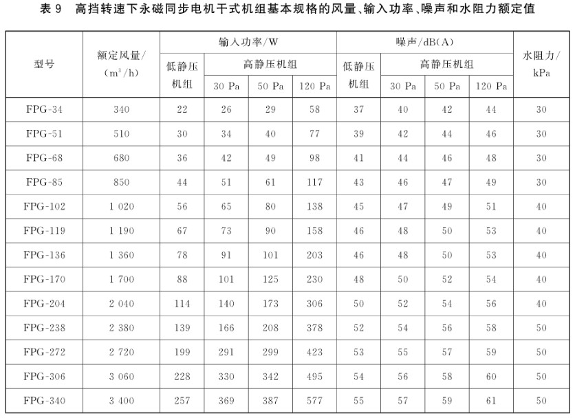风机盘管DBFP参数,风机盘管机组型号