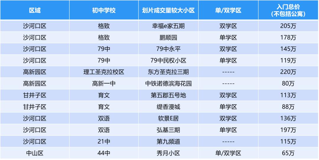 大连二手房价最新走势,2020大连房价