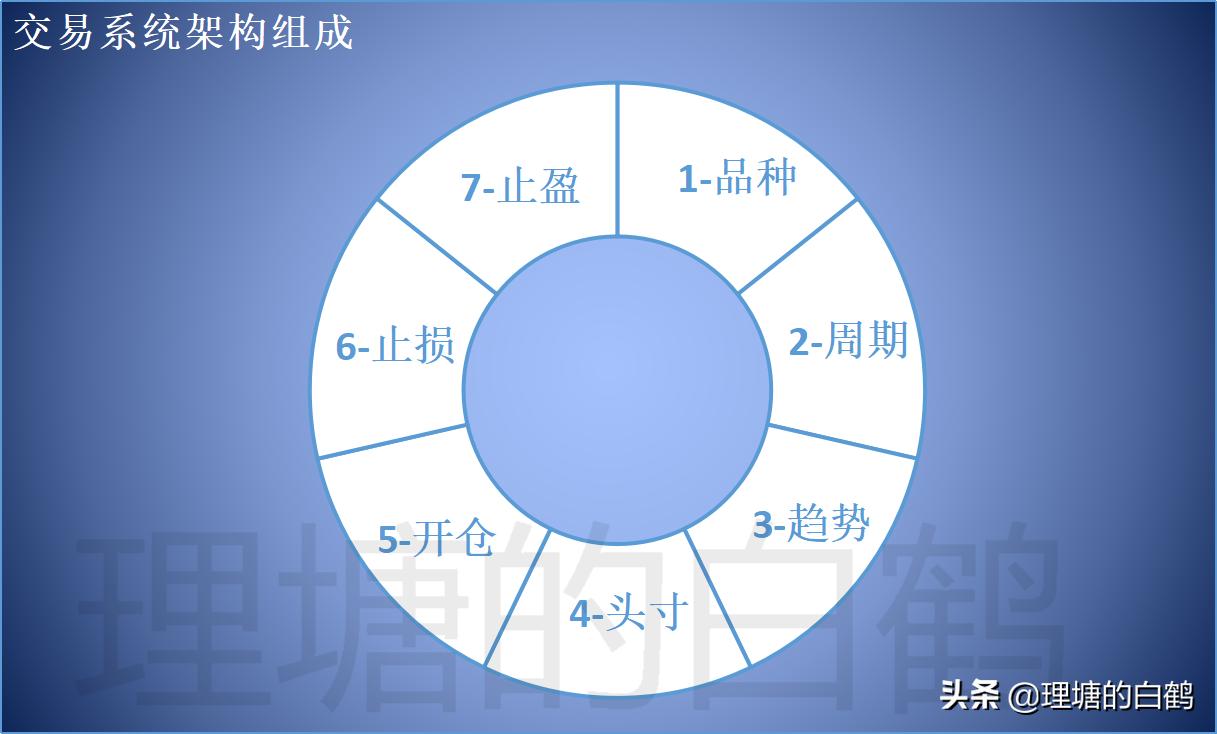 期货交易系统破局止盈,期货交易系统行情解析