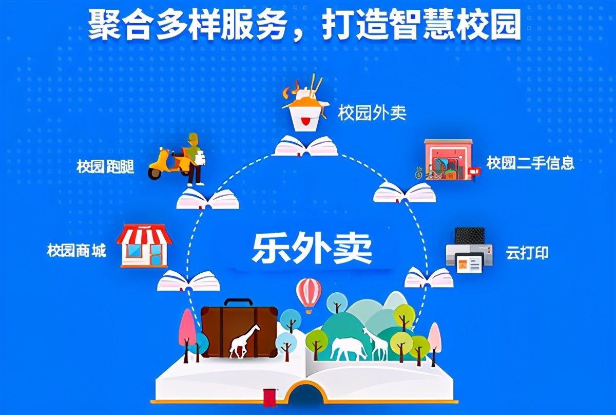 校园外卖跑腿平台怎么做,大学生校园跑腿创业怎么做