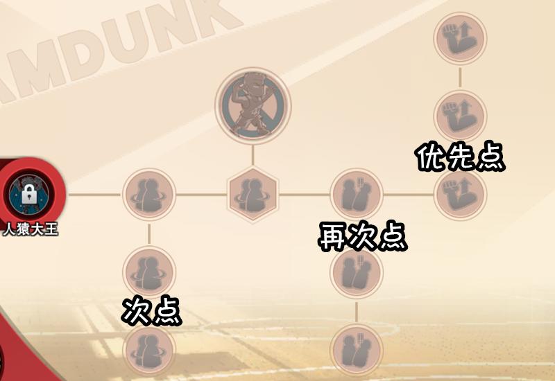 灌篮高手手游球员强度排行中锋,灌篮高手手游最强中锋