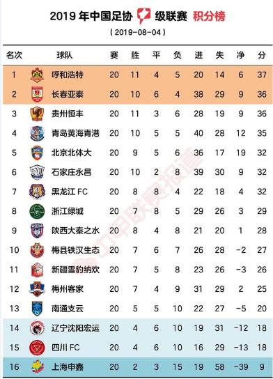 青岛黄海亚亚图雷什么时候加盟,亚亚图雷青岛黄海进了多少球