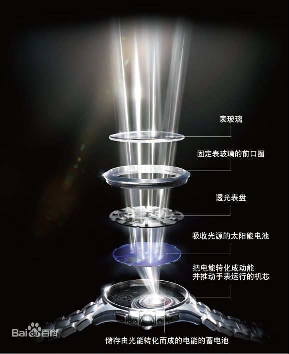 西铁城光动能手表原理,西铁城光动能为什么那么精确
