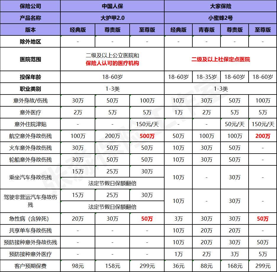人保大护甲2意外险,人保大护甲2号意外险值得投保吗