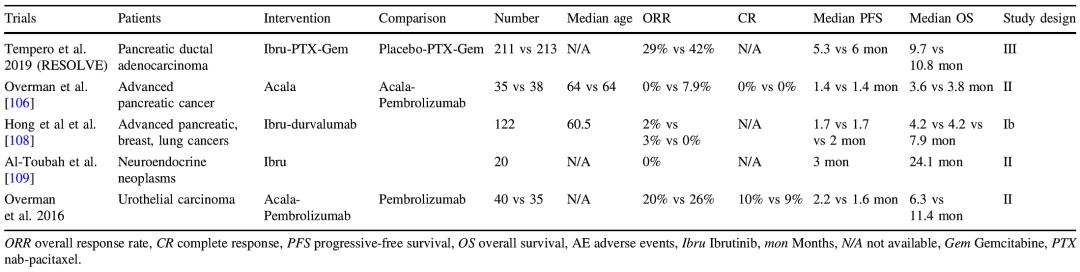 btk抑制剂是口服药吗,btk抑制剂脱靶效应