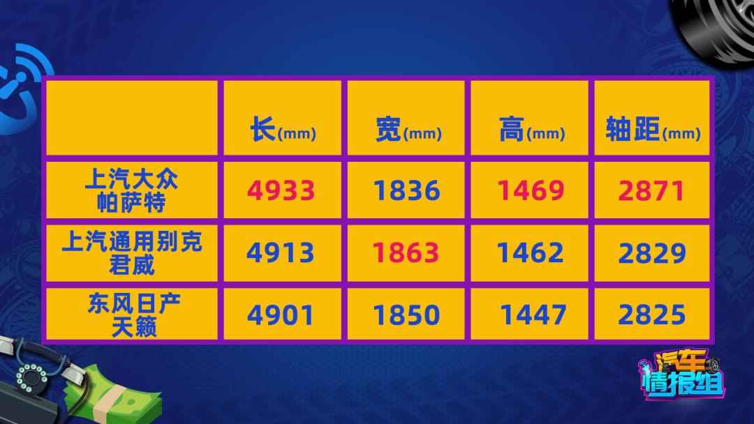 20多万的日系和德系b级车该怎么选,美系德系日系B级车怎么选