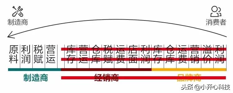 iphone为什么在美国那么便宜,iphone在国外为啥卖得好