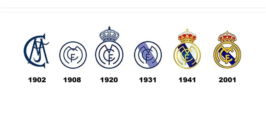 1902年的皇家马德里,2021年3月20日皇家马德里足球阵容