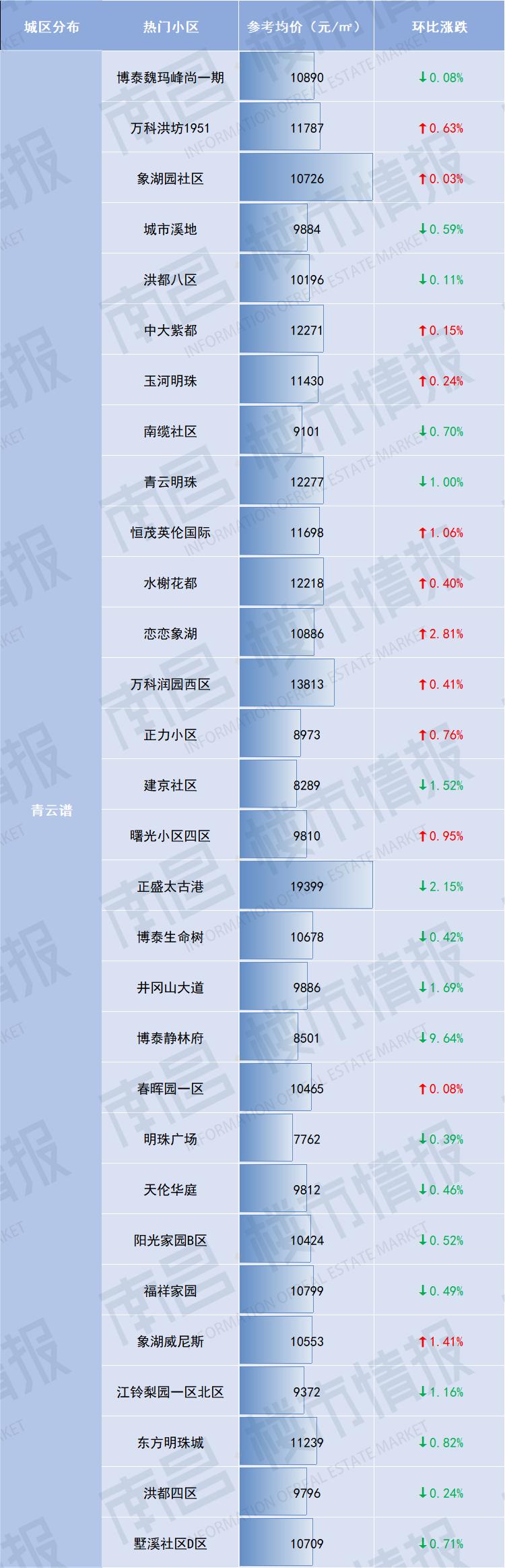 南昌市二手房价最新成交价格,最新南昌各区二手房价格