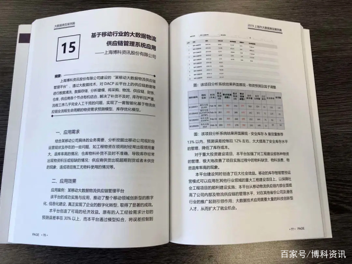 大数据技术物流案例,大数据在物流系统应用的例子