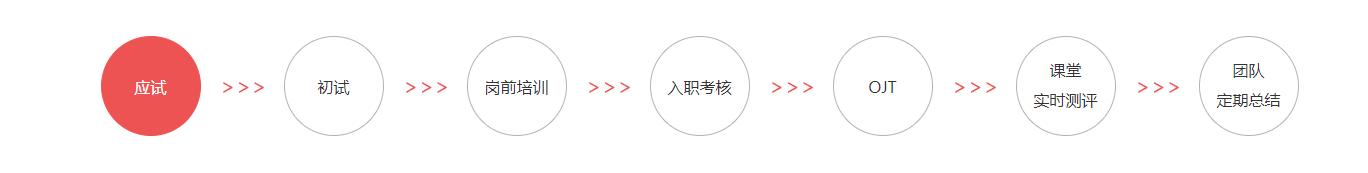 洛基英语培训机构靠谱吗,洛基英语课程