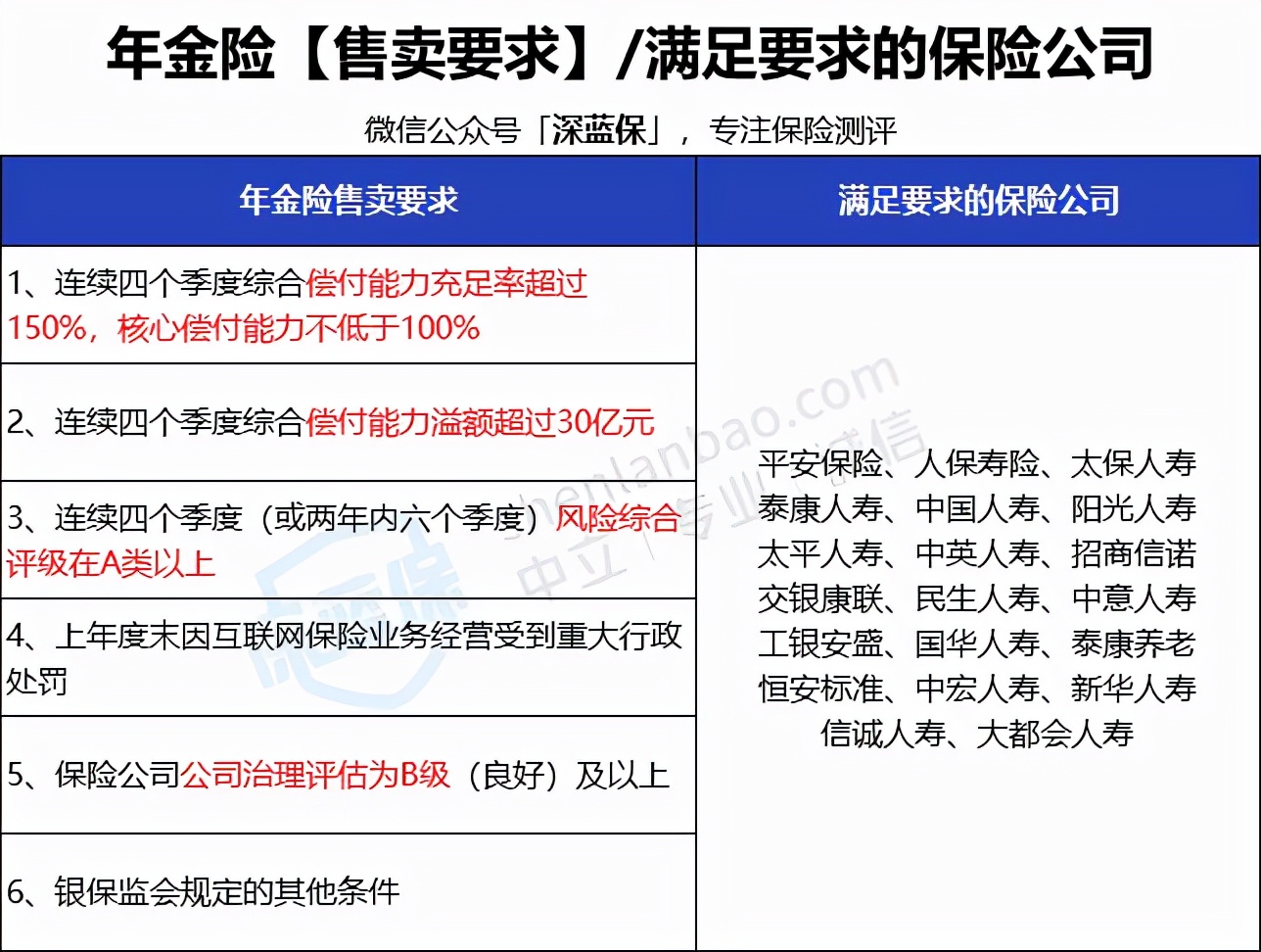 延迟退休可以解决养老问题吗,延迟退休能解决养老问题吗