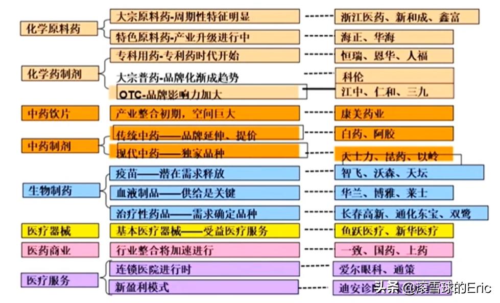 股票行业分析思路及方法,股票分析和研究方法有
