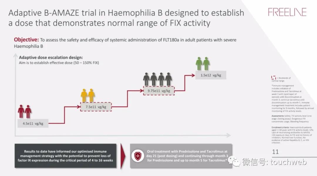 基因治疗最新突破上市公司,基因疗法上市