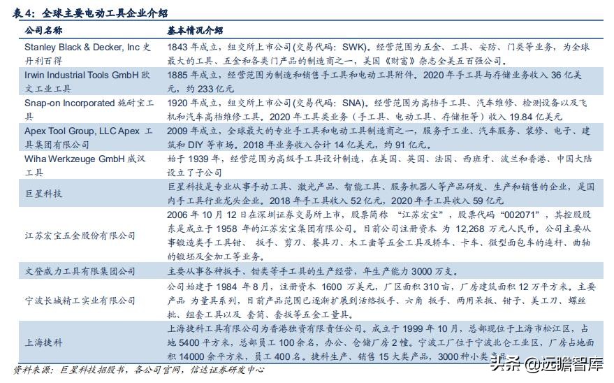 五金工具出口发展趋势,中国五金工具主产区