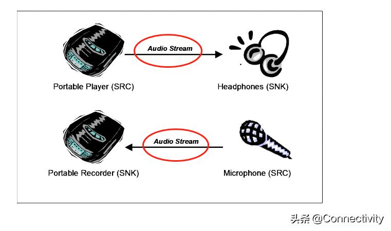 蓝牙a2dp要不要停用,蓝牙a2dp解码器