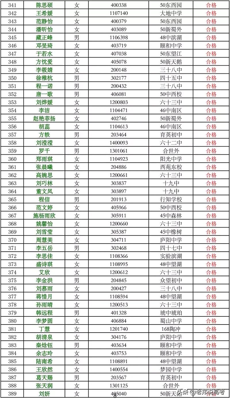 合肥二中艺术特长生招生简章,合肥二中美术特长生录取分数线