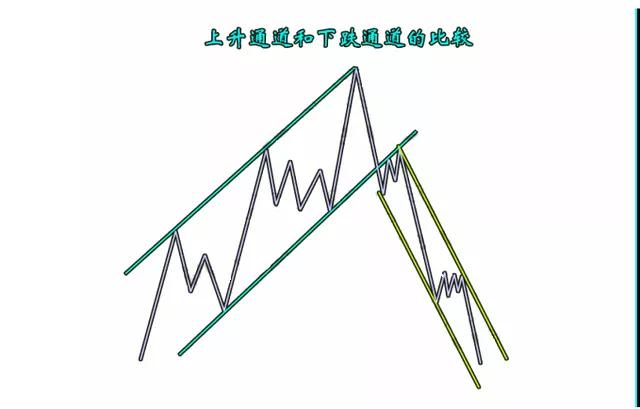 道氏理论的精要,道氏理论的精髓包括