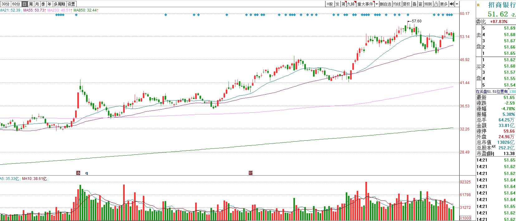 招商和宁波银行哪个适合持有,宁波银行投资前景