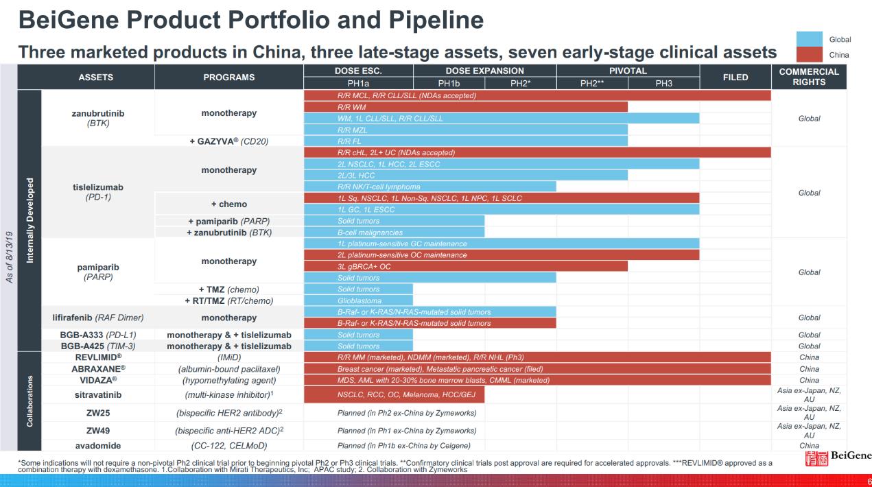 百济神州肺癌抗癌药,百济神州肝癌注射靶向药价格