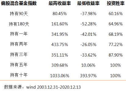 回撤小夏普比率高的基金有哪些,高夏普比率基金最新排名推荐