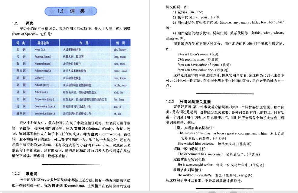 张道真高中语法,英语语法基础书推荐高中