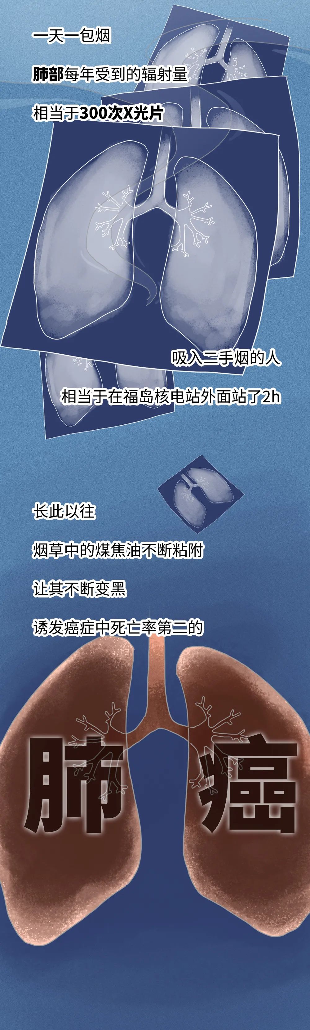 二手烟危害比直接吸入更大,吸入二手烟毒能存活多久