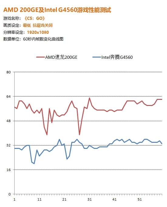 1600元整机,1600左右的电脑配置