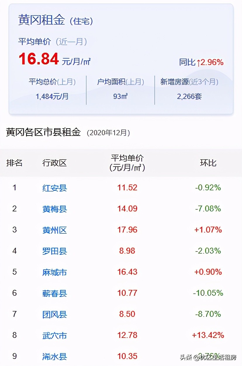黄冈中央公馆租房,黄冈小池租房