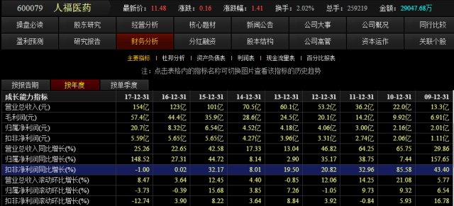 芬太尼引发关注，国内芬太尼产品市场份额最大的是怎样一家公司？