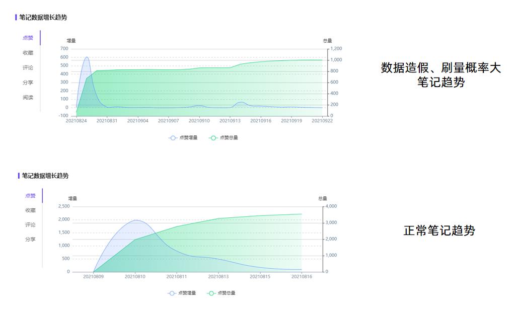 高品质霸屏小红书kol精确营销,小红书kol营销成功案例