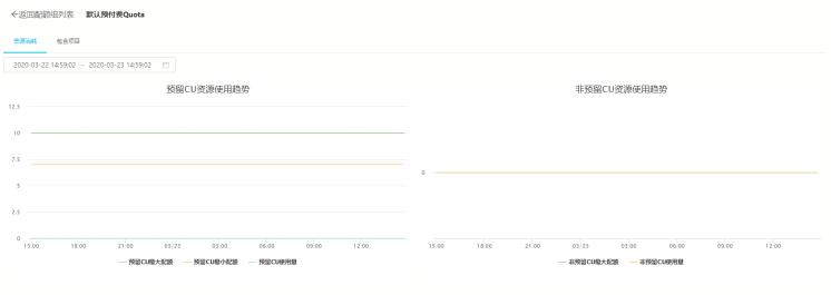 maxcompute支持的计算模型,maxcompute处理增量数据