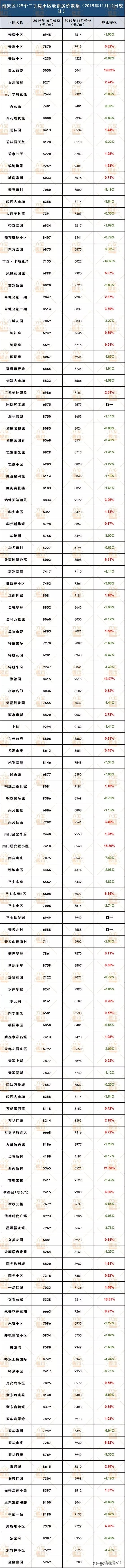 六安二手房亏本多少万了,六安二手房怎么卖划算一点