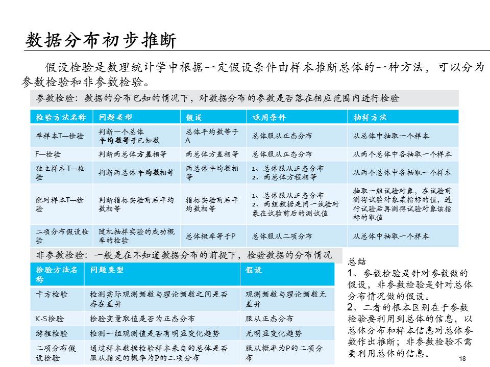 埃森哲的ppt,大数据分析方法ppt下载